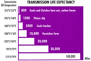 oljekylare_hellsten_vaxellador